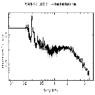 Flux Preview_Crab Pulsar (in M 1)_obsid_16246