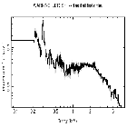 Flux Preview_Crab Pulsar (in M 1)_obsid_16247