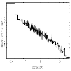 Flux Preview_CXOM31 J004238.5+411603_obsid_15275
