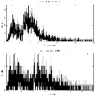 Counts spectrum_CXOM31 J004238.5+411603_obsid_15275