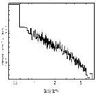 Flux Preview_CXOM31 J004238.5+411603_obsid_15276