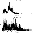 Counts spectrum_CXOM31 J004238.5+411603_obsid_15276