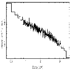 Flux Preview_CXOM31 J004238.5+411603_obsid_15562
