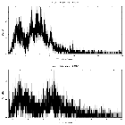 Counts spectrum_CXOM31 J004238.5+411603_obsid_15562