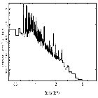 Flux Preview_Capella_obsid_17324