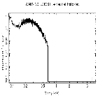 Flux Preview_ASASSN-14li_obsid_17567