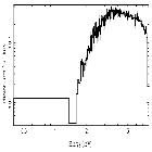 Flux Preview_IGR J17454-2919_obsid_15744