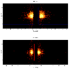 Dispersion coordinates field image_IGR J17454-2919_obsid_15744