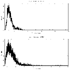Counts spectrum_IGR J17454-2919_obsid_15744