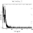 Counts spectrum_NGC 5548_obsid_15659