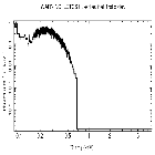 Flux Preview_ASASSN-14li_obsid_17566