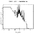 Flux Preview_V745 Sco_obsid_16595