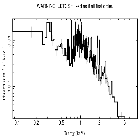 Flux Preview_V745 Sco_obsid_15738