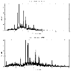 Counts spectrum_V745 Sco_obsid_15737