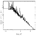 Flux Preview_SN 1987A_obsid_15809
