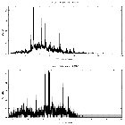 Counts spectrum_SN 1987A_obsid_15809