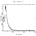 Counts spectrum_Mrk 421_obsid_17384