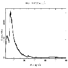 Counts spectrum_Mrk 421_obsid_17383
