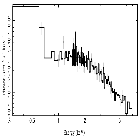 Flux Preview_NGC 5548_obsid_15660