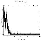 Counts spectrum_NGC 5548_obsid_15660
