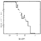 Flux Preview_BP Tau_obsid_16559