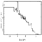 Flux Preview_BP Tau_obsid_16205