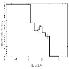 Flux Preview_BP Tau_obsid_16204