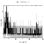 Counts spectrum_BP Tau_obsid_16204