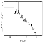 Flux Preview_BP Tau_obsid_16206
