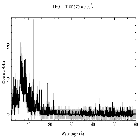 Counts spectrum_BP Tau_obsid_16206
