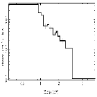 Flux Preview_BP Tau_obsid_16207