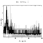 Counts spectrum_BP Tau_obsid_16207