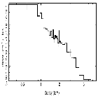 Flux Preview_BP Tau_obsid_16558