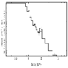Flux Preview_BP Tau_obsid_16557