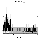 Counts spectrum_BP Tau_obsid_16557