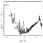 Flux Preview_GK Per_obsid_17648