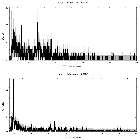 Counts spectrum_NGC 7582_obsid_16079