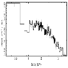 Flux Preview_NGC 5548_obsid_15661