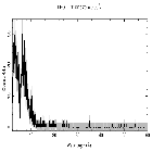 Counts spectrum_NGC 5548_obsid_15661