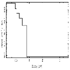 Flux Preview_RX J1856.5-3754 _obsid_17394