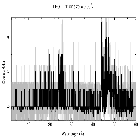Counts spectrum_RX J1856.5-3754 _obsid_17394