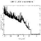 Flux Preview_Capella_obsid_58