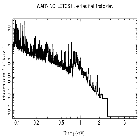 Flux Preview_Capella_obsid_1009