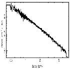 Flux Preview_Mrk 421_obsid_17385