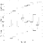 Light curve_Mrk 421_obsid_17385