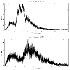 Counts spectrum_Mrk 421_obsid_17385