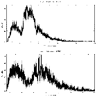 Counts spectrum_3C 390.3_obsid_16530