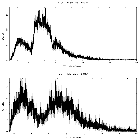 Counts spectrum_3C 390.3_obsid_16531