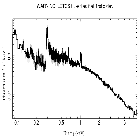 Flux Preview_4U 1626-67_obsid_16637