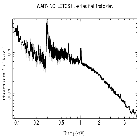 Flux Preview_4U 1626-67_obsid_15765